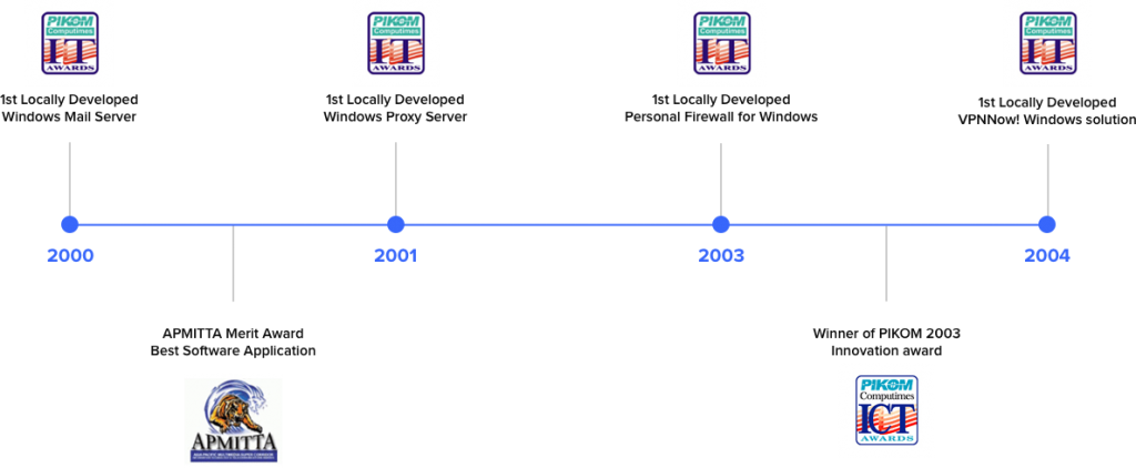 InternetNow Teknologi Sdn Bhd